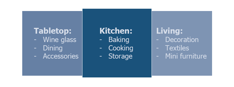 Pro-Vision's Core Business